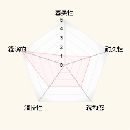 金銀パラジウム合金