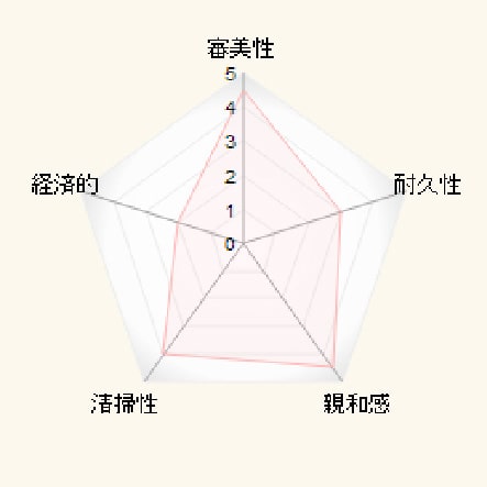 ハイクオリティーオールセラミック(e-MAX)