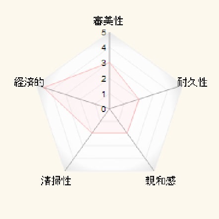 プラスチック前装冠