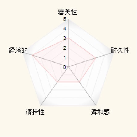 プラスチック前装冠