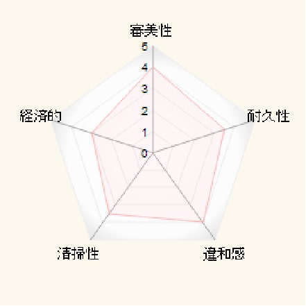 ハイブリッドセラミック