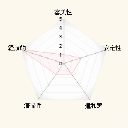 プラスチック義歯