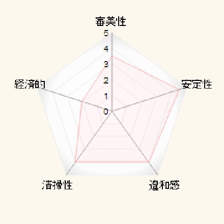 磁性アタッチメント（維持装置）