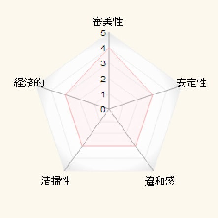 磁性アタッチメント（維持装置）